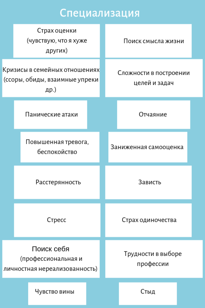 Консультация психолога Консультация психолога